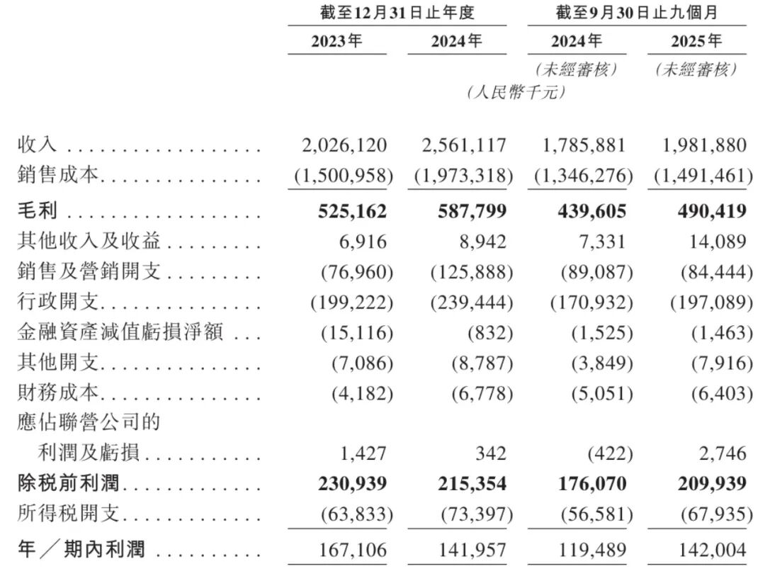 来源：袁记食品招股书