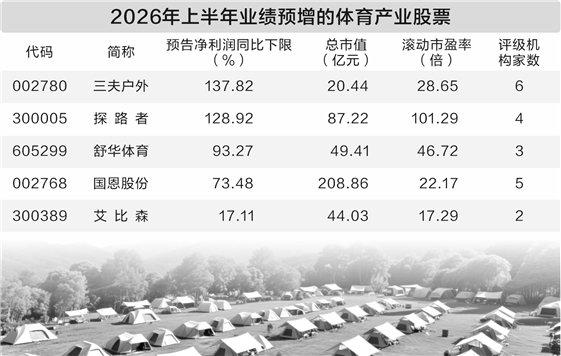 直指2030年7万亿元总规模目标 体育产业迎来提质扩容黄金期