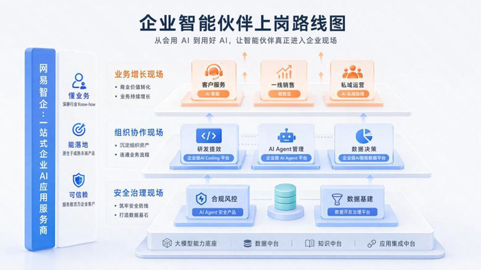 智能体的组织进化，是WAIC 2026最明确的信号