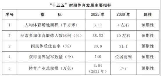7万亿体育基建引热议，钢价怎么还没涨？