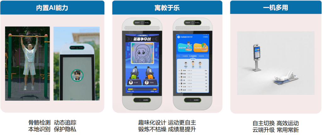 ★趣动屏应用场景： 智慧体育 趣动屏 软件特色