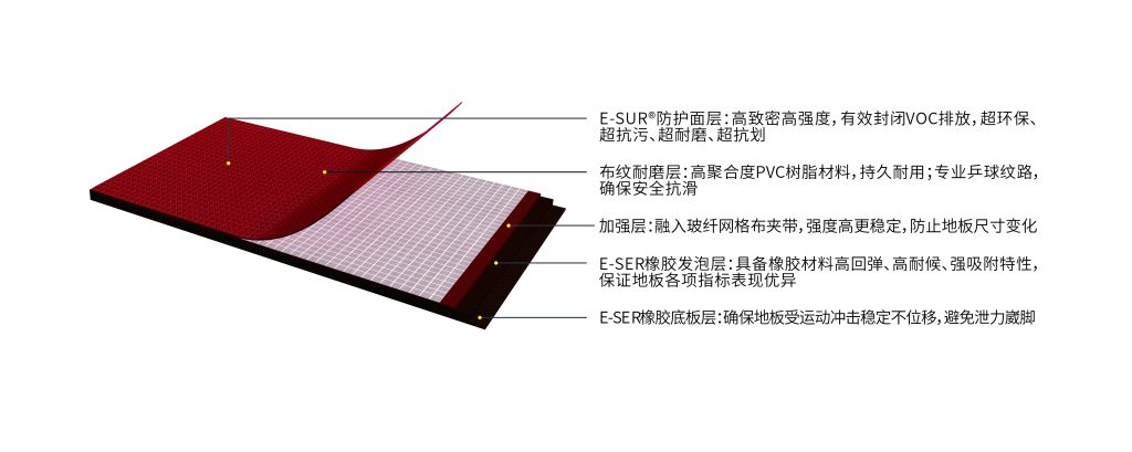 产品纹路：布纹 产品规格：无限长（卷长）*1.8m（单卷宽）*5.5mm（厚度） 产品颜色：红色